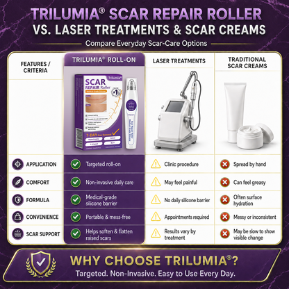 🇺🇸👨‍⚕️Trilumia® Medical-Grade Silicone Scar Repair Roller (For Raised, Red, Firm, Tight & Discolored Post-Surgical Scars)