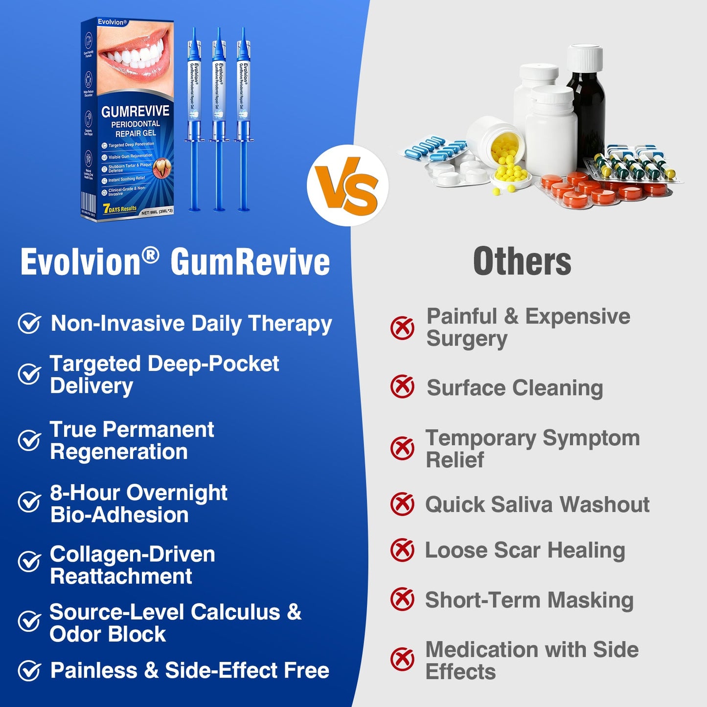 🇺🇸👨‍⚕️✅🦷Evolvion® GumRevive Periodontal Repair Gel