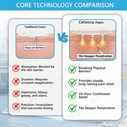 👨‍⚕️Celsiora® Advanced Targeted Emu Oil & Magnesium Microneedle Joint Pain Relief Patch (Starts Working in Minutes on Joints, Soothes Nerves, and Kills Nerve & Muscle Pain)