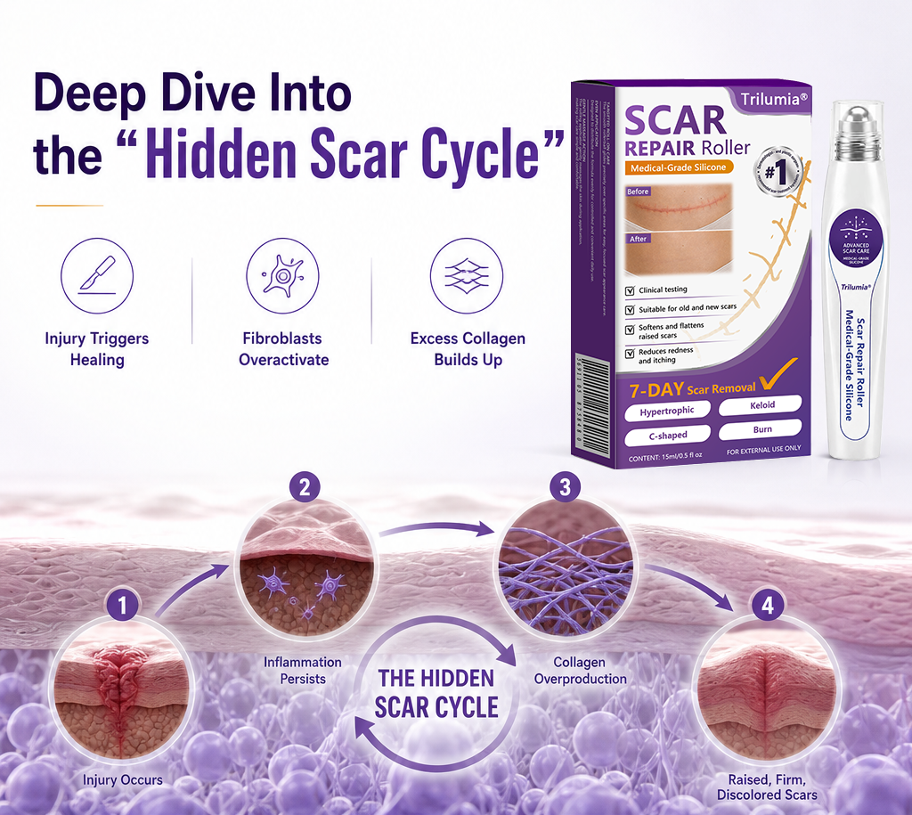 🇺🇸👨‍⚕️Trilumia® Medical-Grade Silicone Scar Repair Roller (For Raised, Red, Firm, Tight & Discolored Post-Surgical Scars)