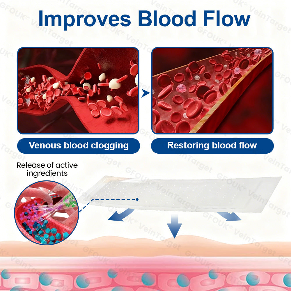 🇺🇸✅👨‍⚕️GFOUK® VeinTarget Microneedle Patch⚡Instant Relief, Long-Term Results
