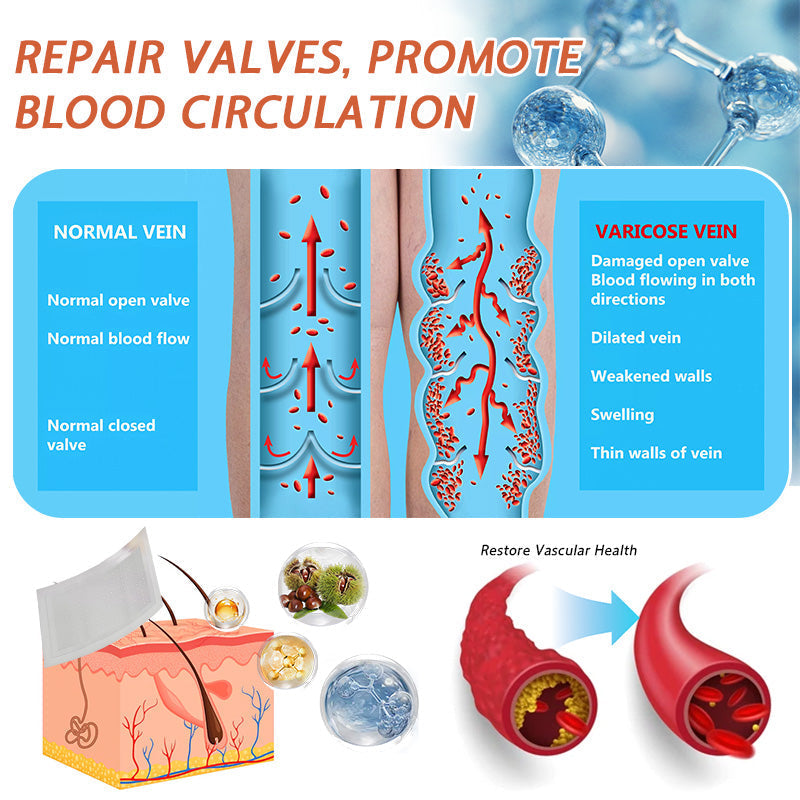 🌿🌿Official US Store 🇺🇸 | Celsiora® Vein Ease Microneedle Care Patch(For Spider Veins, Varicose Veins, Swelling & Leg Fatigue) - Last Day Promotion 50% OFF