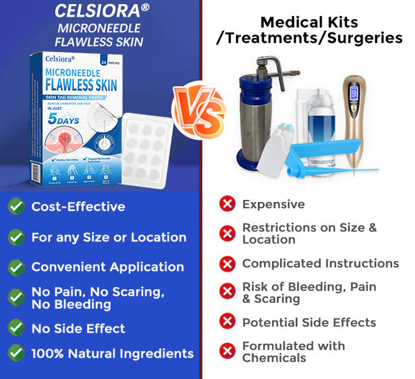 👑👑Celsiora® 2-in-1 Microneedle & Hydrocolloid Patch | Raised Moles,Acne, Flat Warts & Skin Tags Remover | Improves Wrinkles, Scars & Blemishes | Invisible Pimple Patches for Face & Body | 24 Count